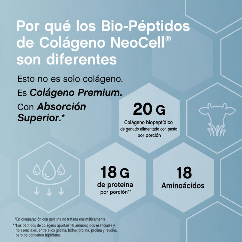 Bio-péptidos de proteína de colágeno