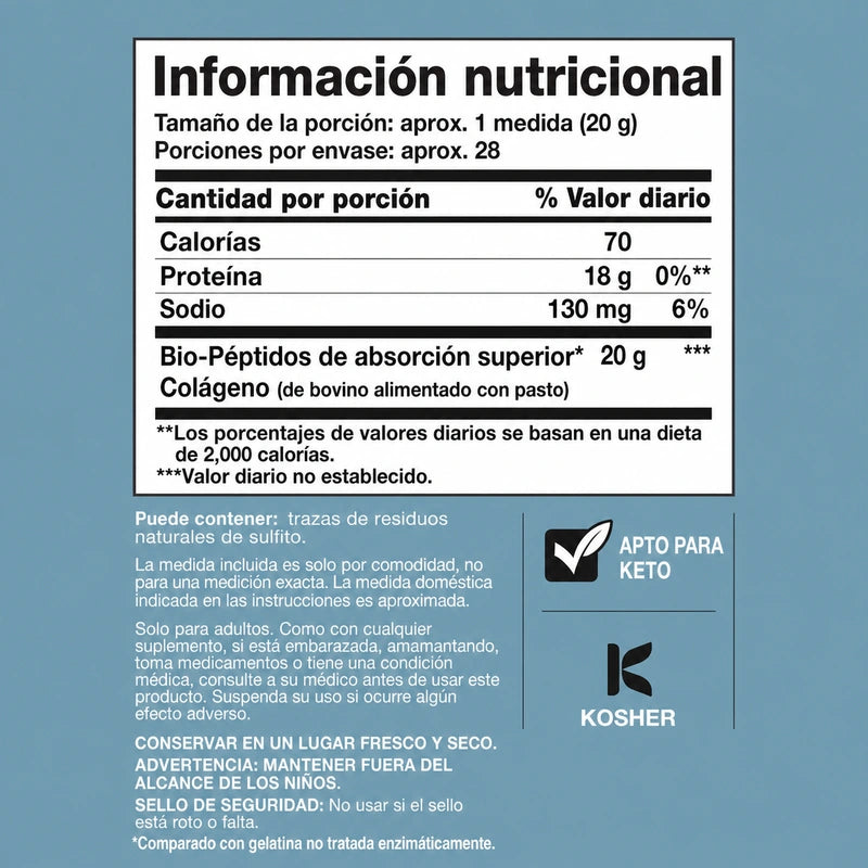 Bio-péptidos de proteína de colágeno