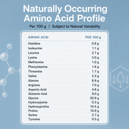Péptidos Biocolágeno Proteína