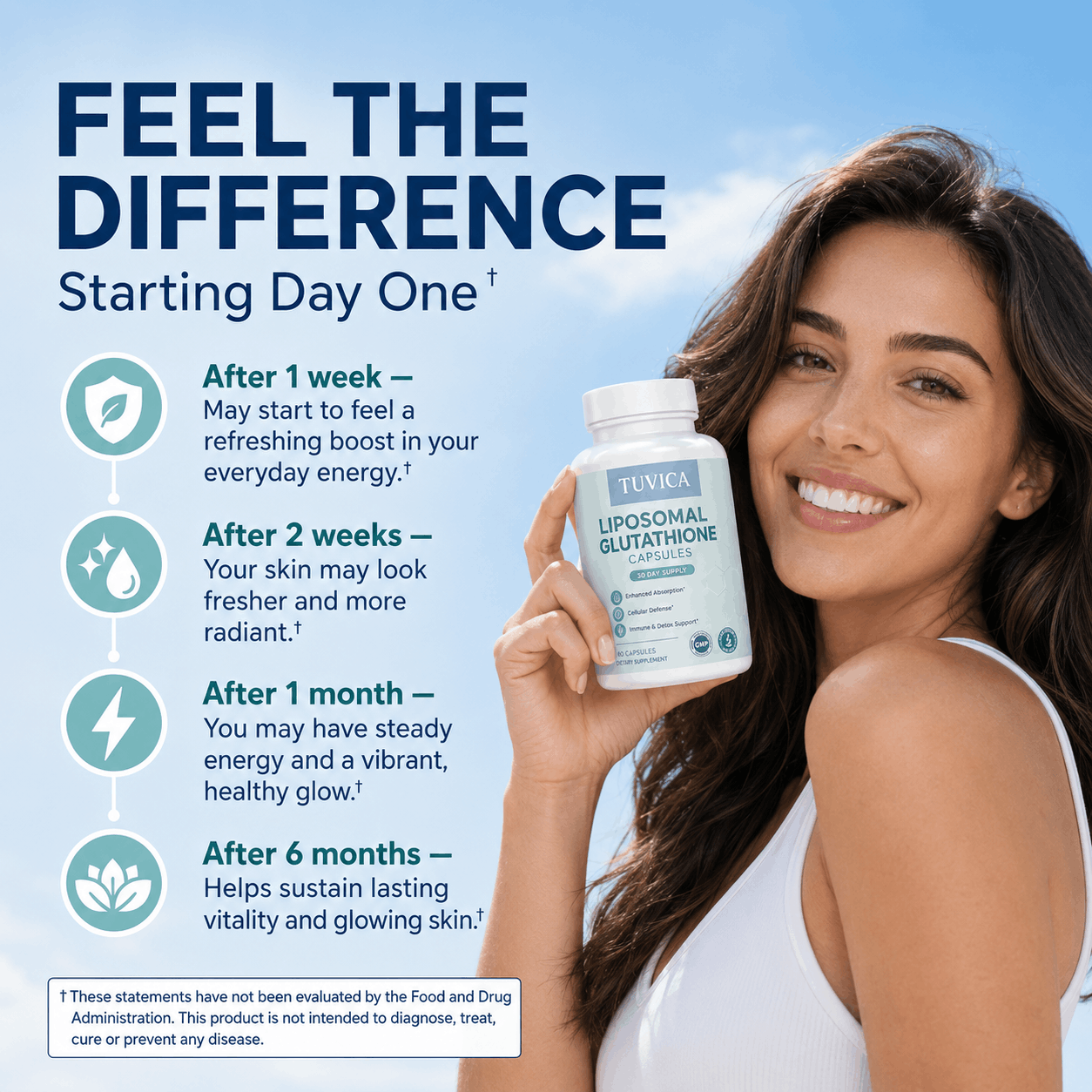 Liposomal Glutathione Capsules